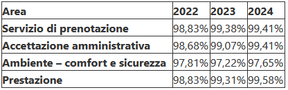soddisfazione griglia